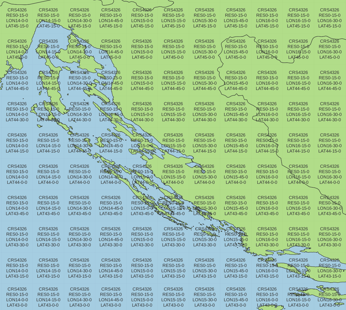 dms example croatia